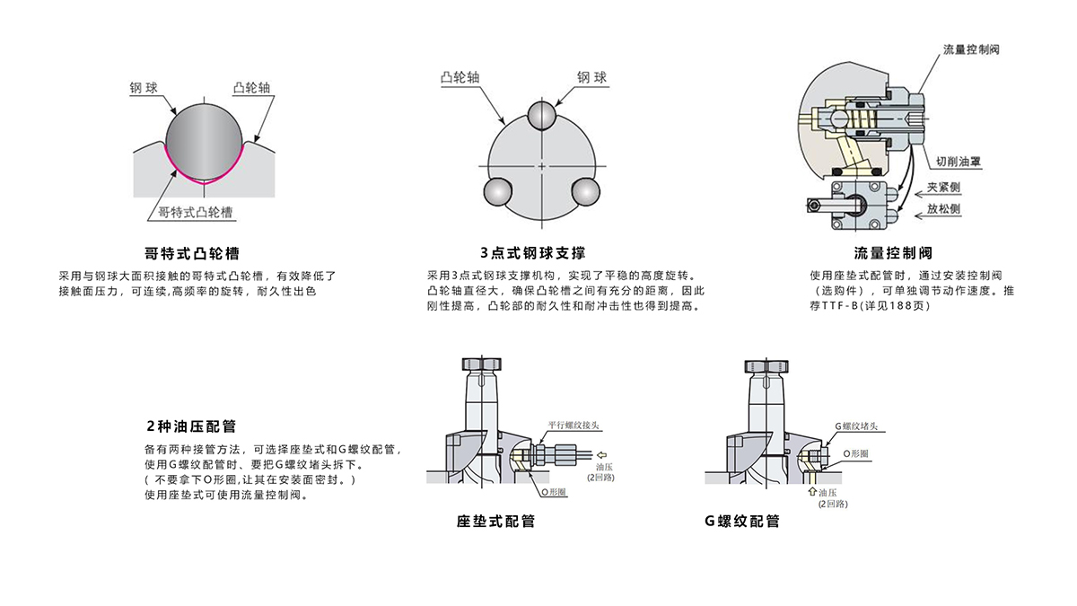 转角缸结构.jpg