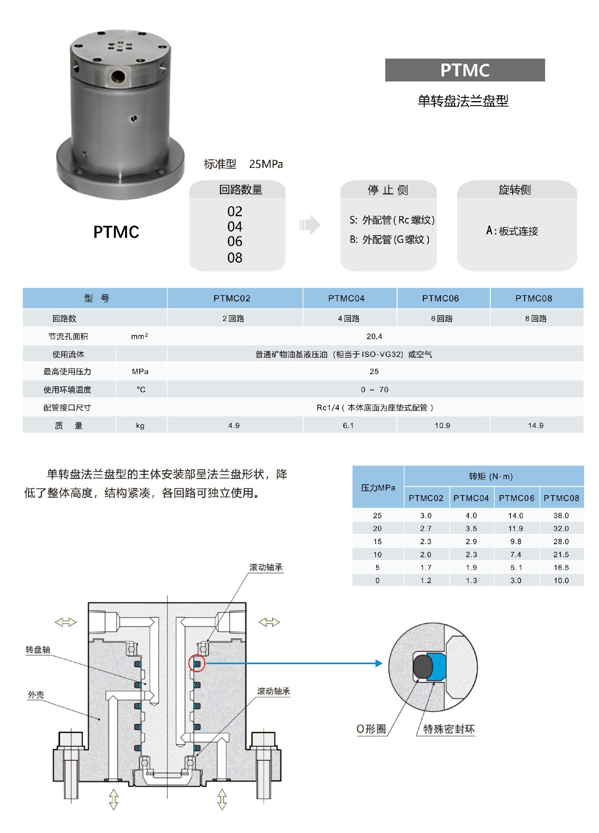 PTMC-1.jpg