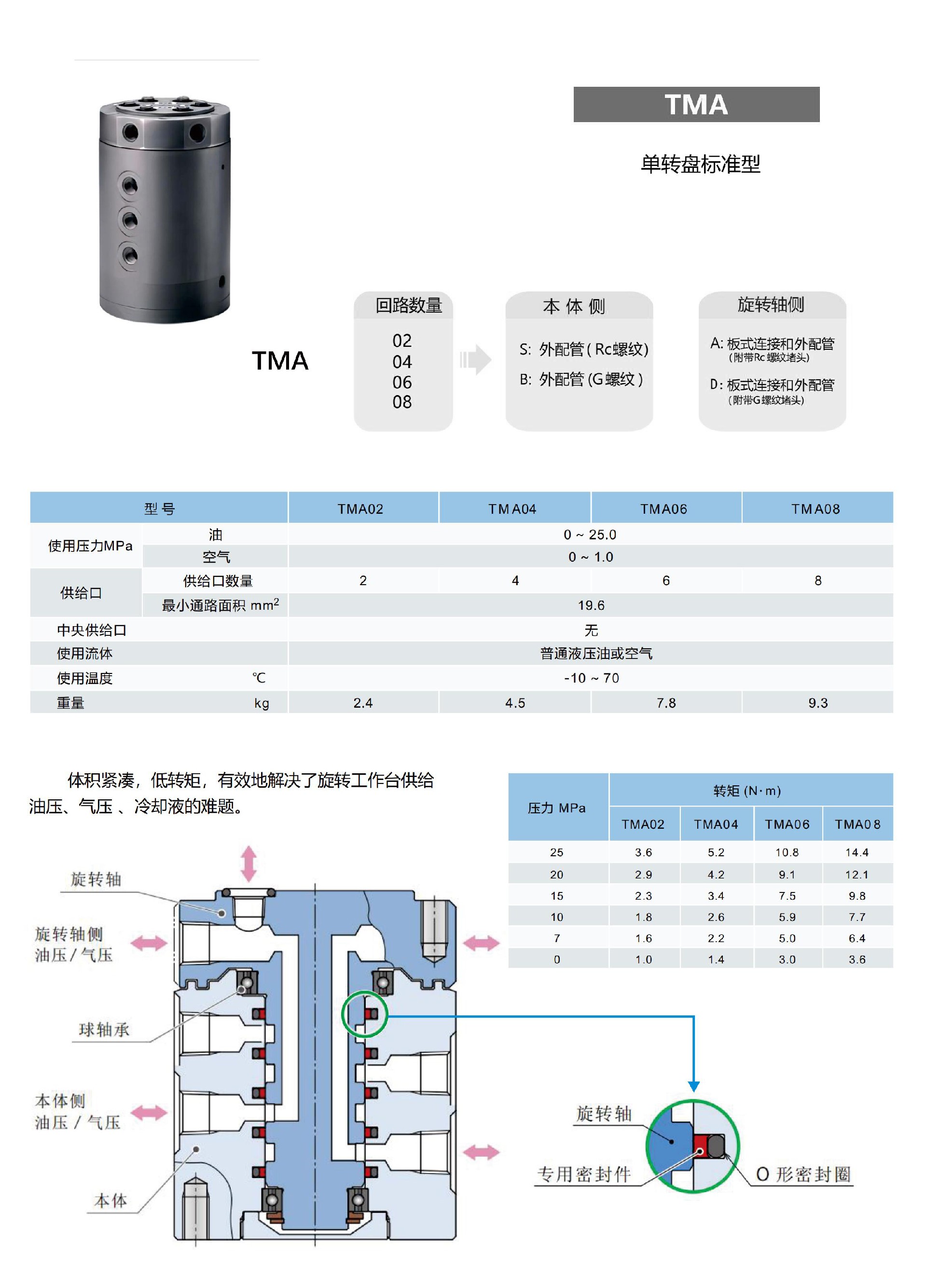 TMA-1.jpg