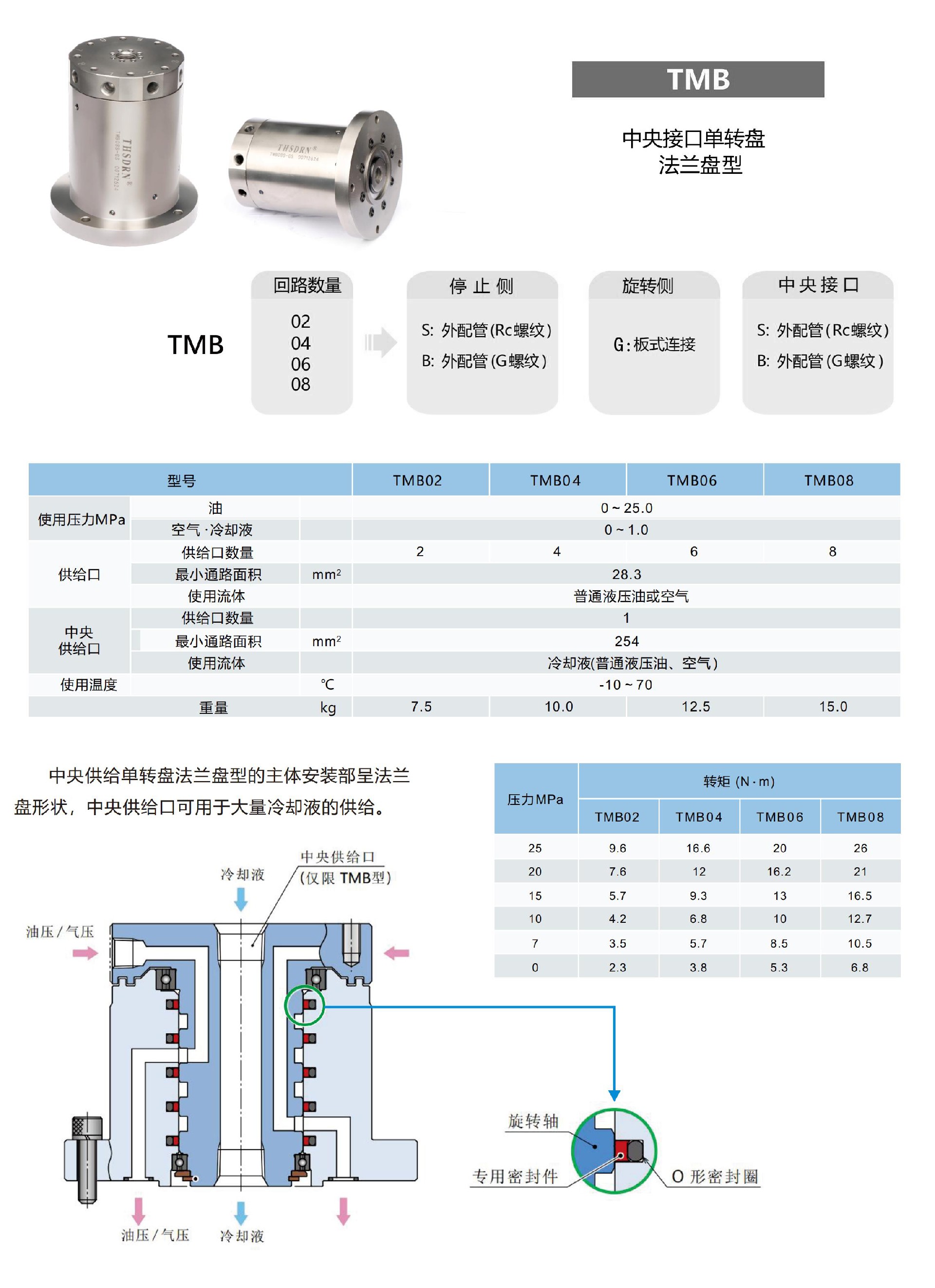 TMB-1.jpg